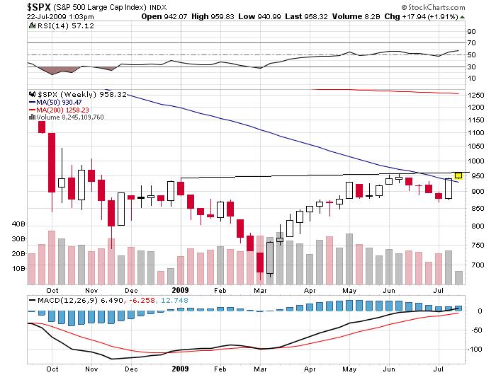 Quo Vadis Dax 2009 247492