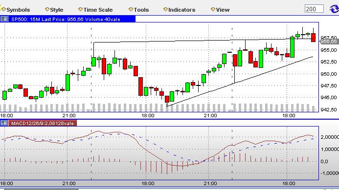 Quo Vadis Dax 2009 247495