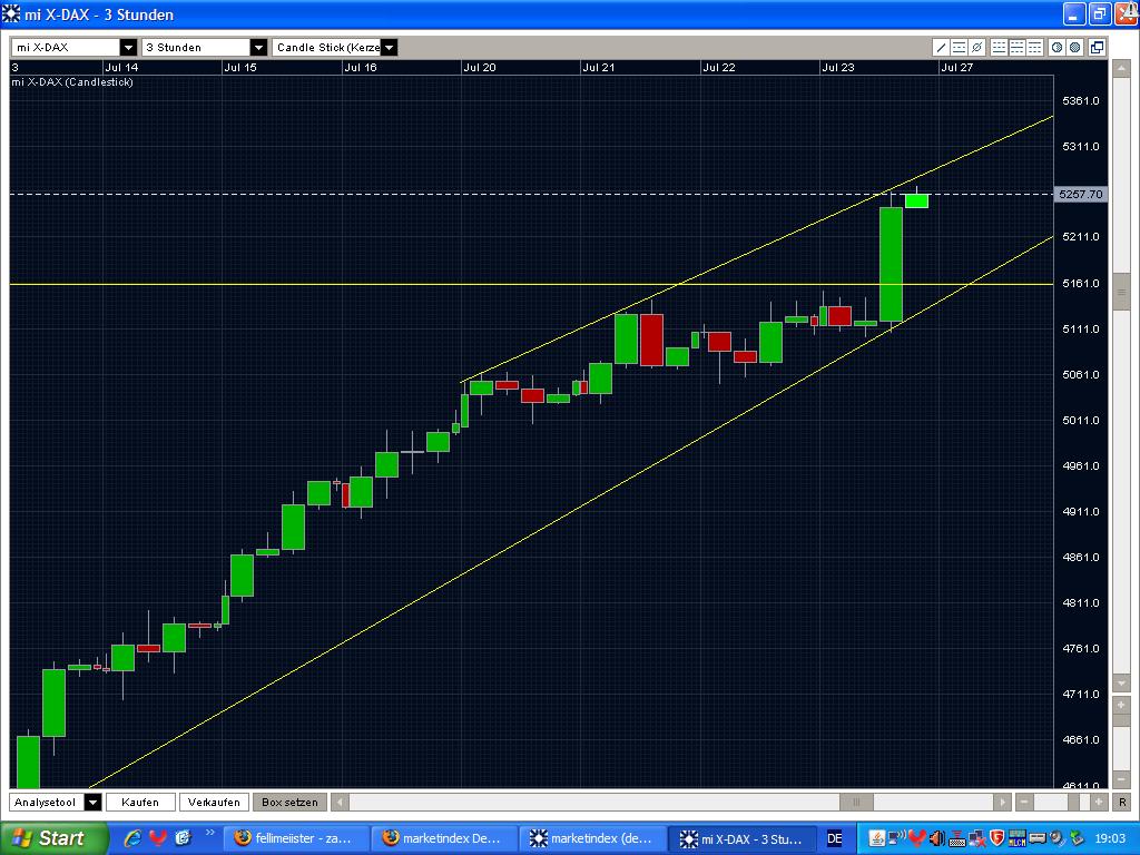 Quo Vadis Dax 2009 247852