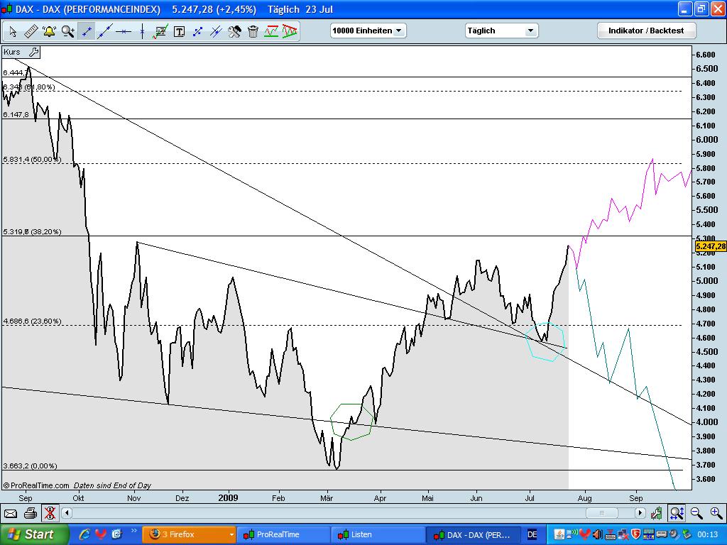 Leser des Bären-threads 247923