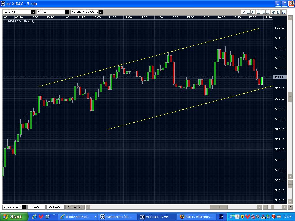 Quo Vadis Dax 2009 249140