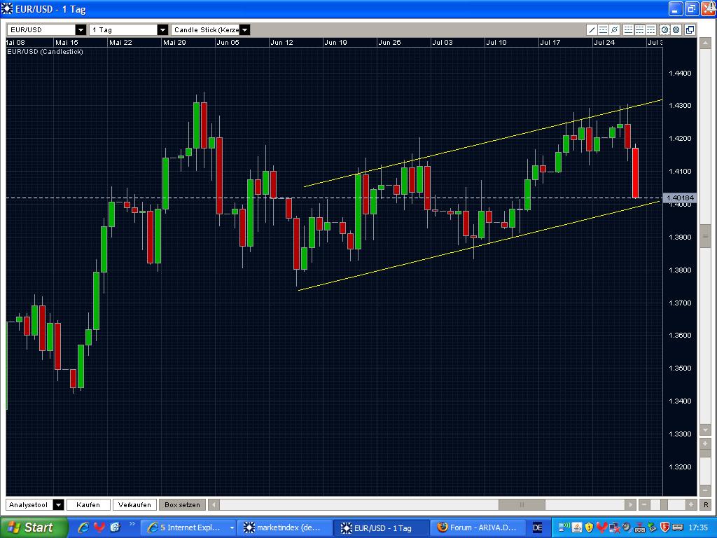 Quo Vadis Dax 2009 249142