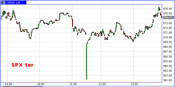Die Bullen scharren gar nicht mit den Hufen, 249187