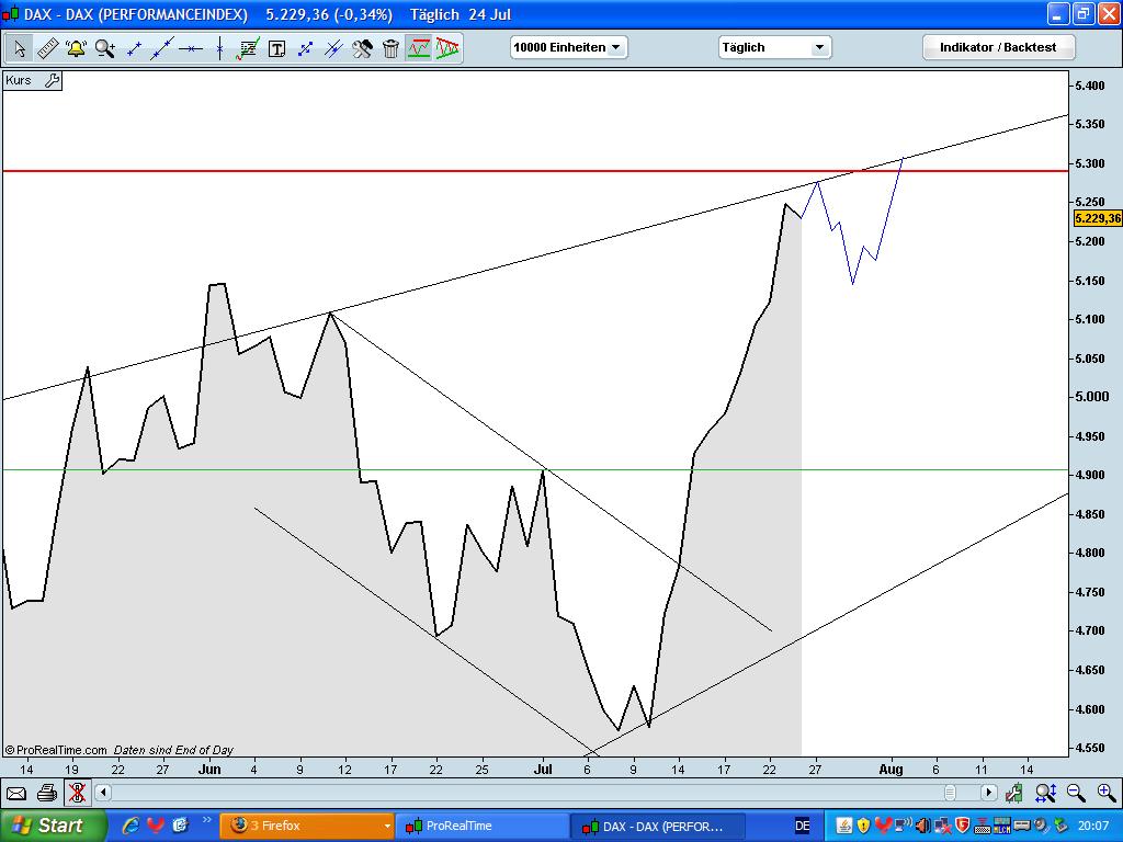 Quo Vadis Dax 2009 249753