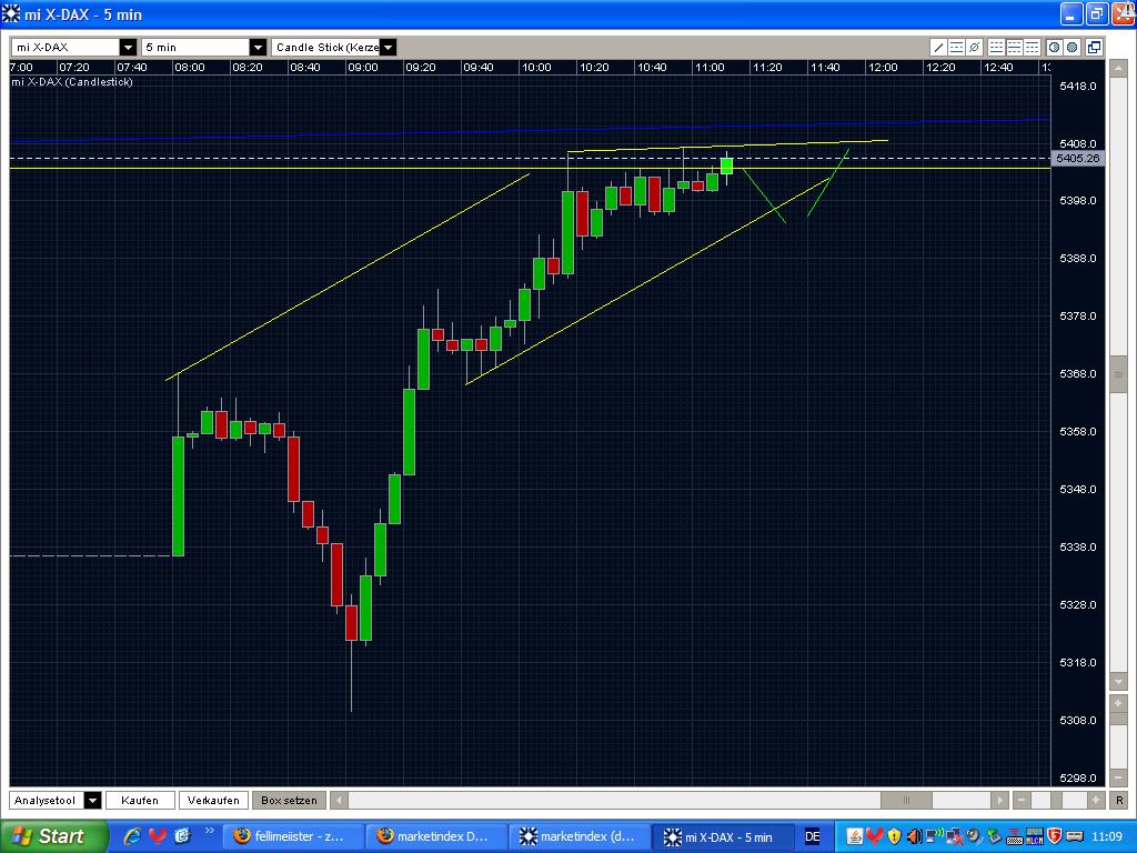 Quo Vadis Dax 2009 250084