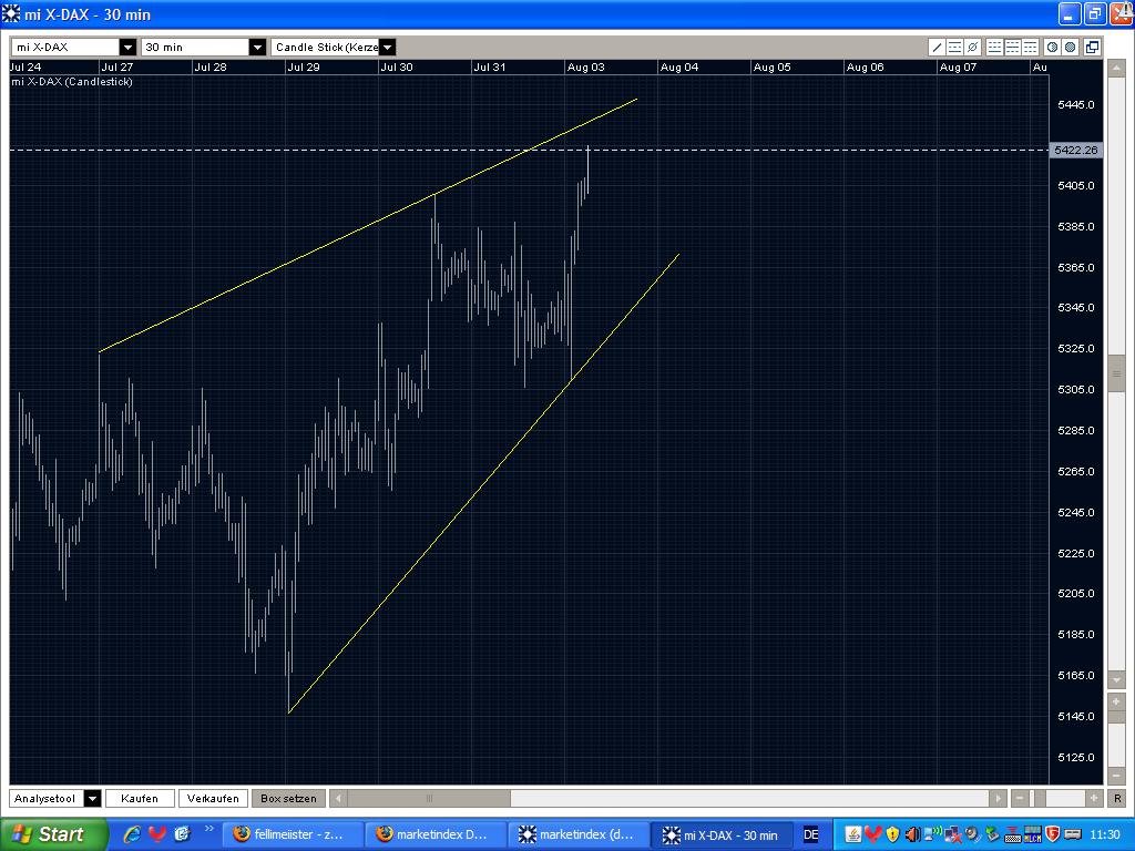 Quo Vadis Dax 2009 250089