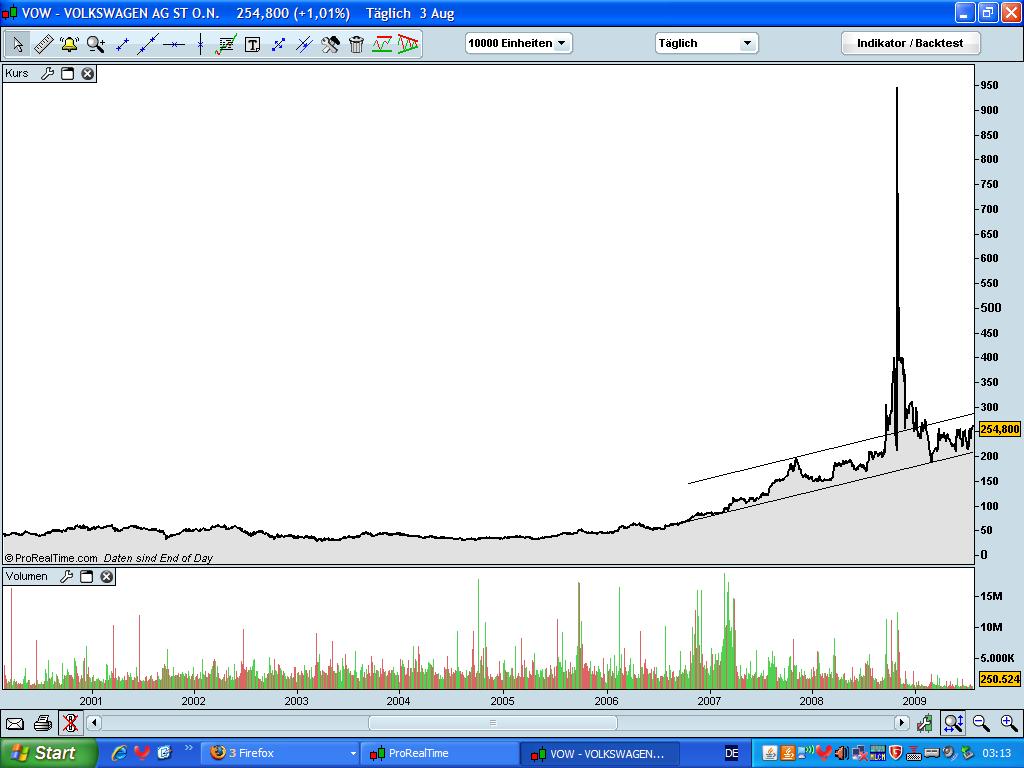 Der VW Buythread 250286