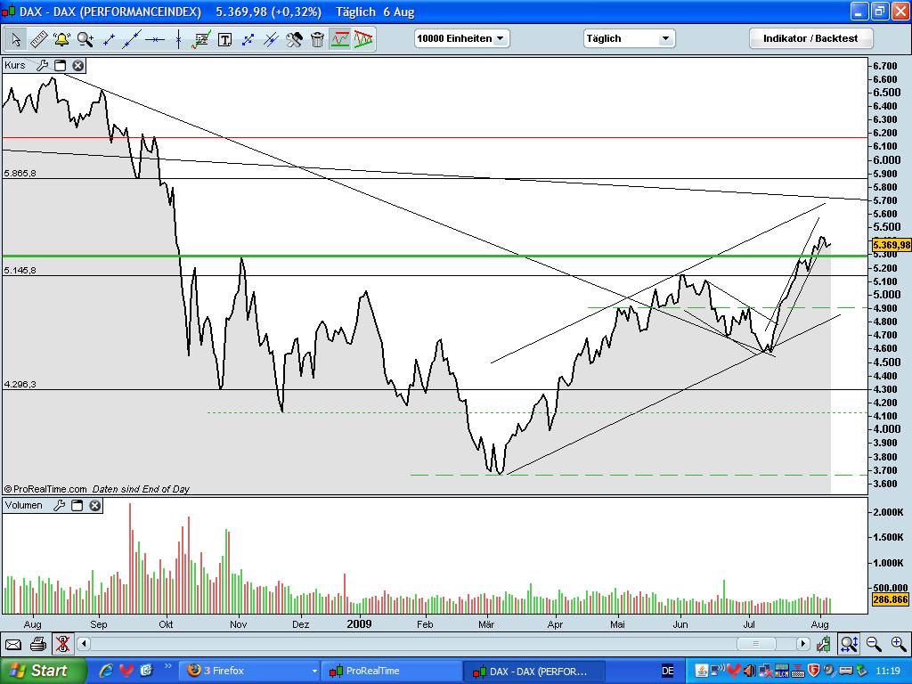 Analysethread/Meinungen/ Marktdaten! 251147