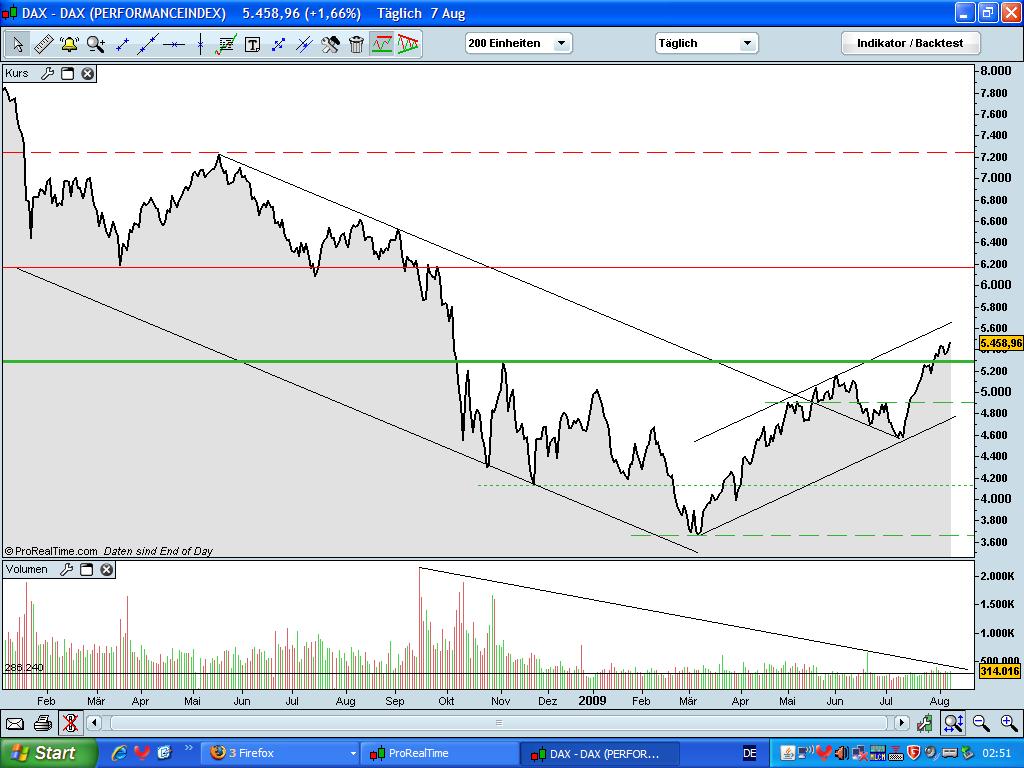 Analysethread/Meinungen/ Marktdaten! 251359