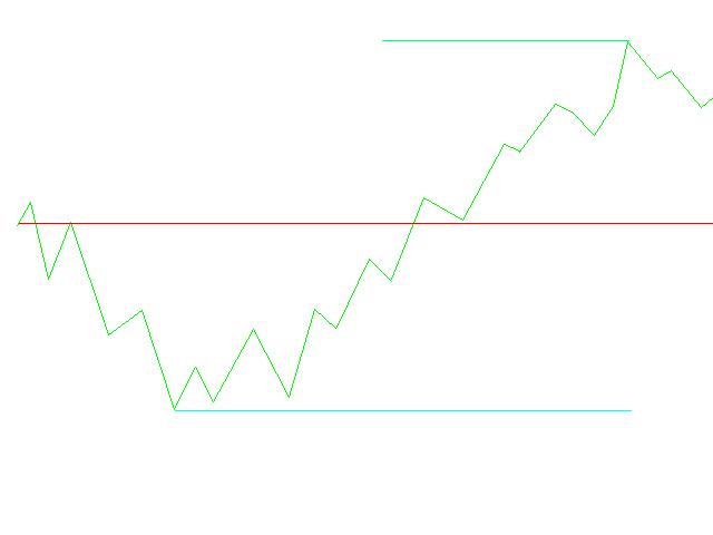 Quo Vadis Dax 2009 251613