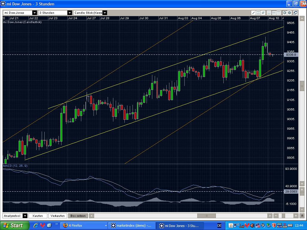 Analysethread/Meinungen/ Marktdaten! 251692