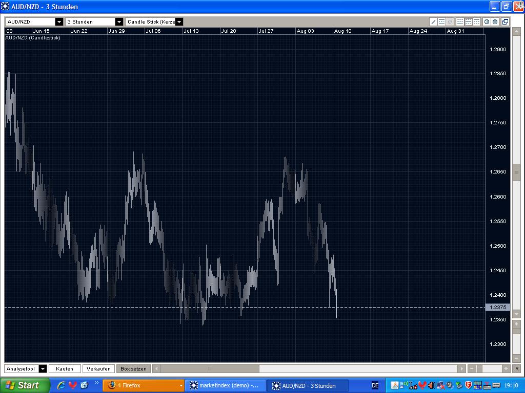 Quo Vadis Dax 2009 251774