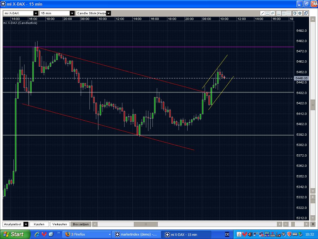 Quo Vadis Dax 2009 251868