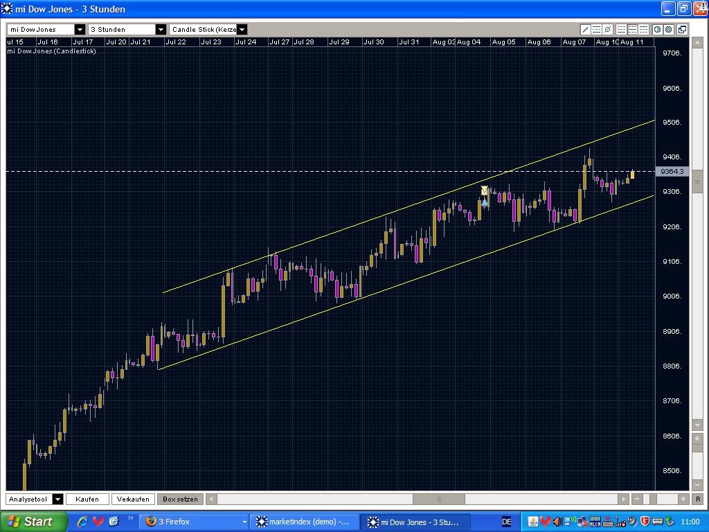 Quo Vadis Dax 2009 251881