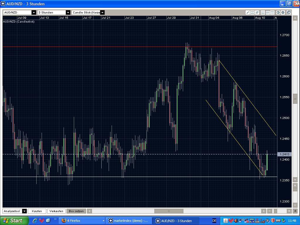 Quo Vadis Dax 2009 251887