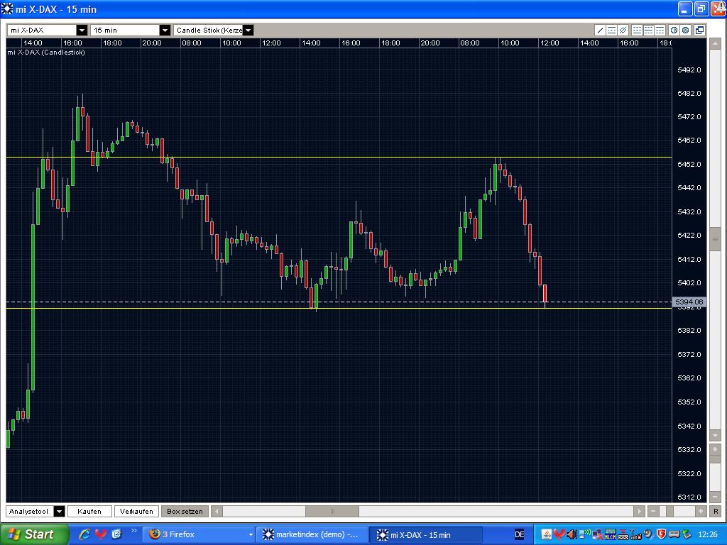 Quo Vadis Dax 2009 251893