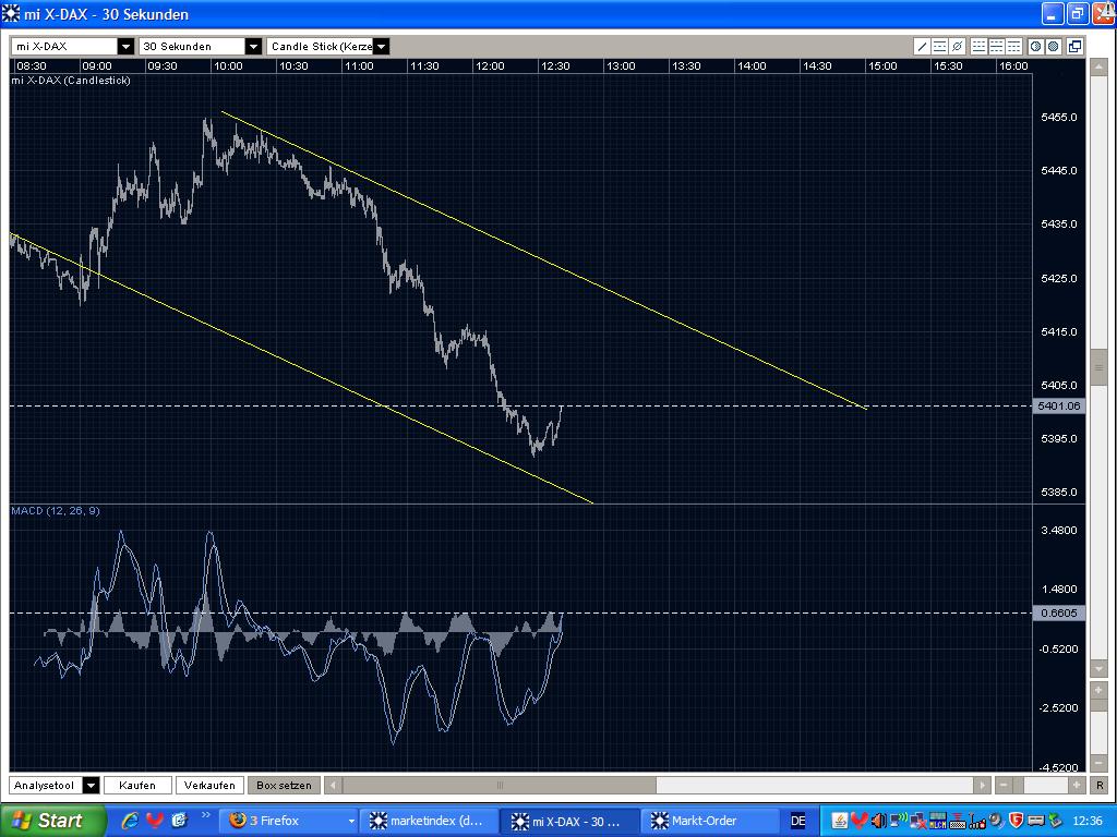 Quo Vadis Dax 2009 251899