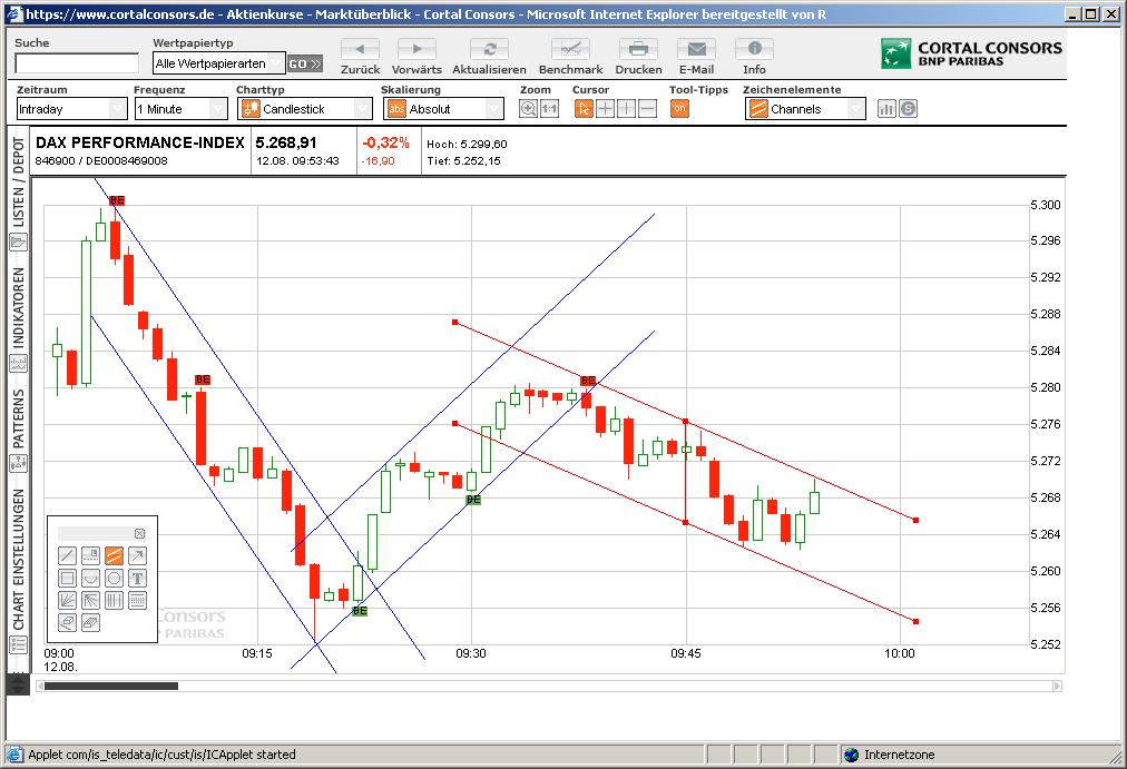 Quo Vadis Dax 2009 252097