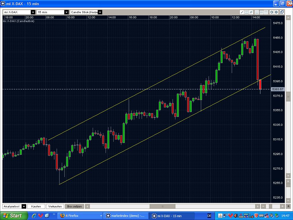 Quo Vadis Dax 2009 252448
