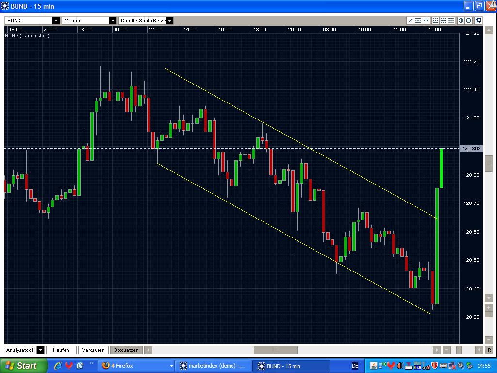 Quo Vadis Dax 2009 252449