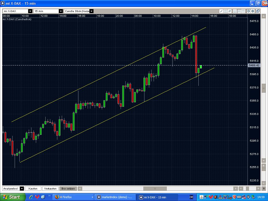 Quo Vadis Dax 2009 252450
