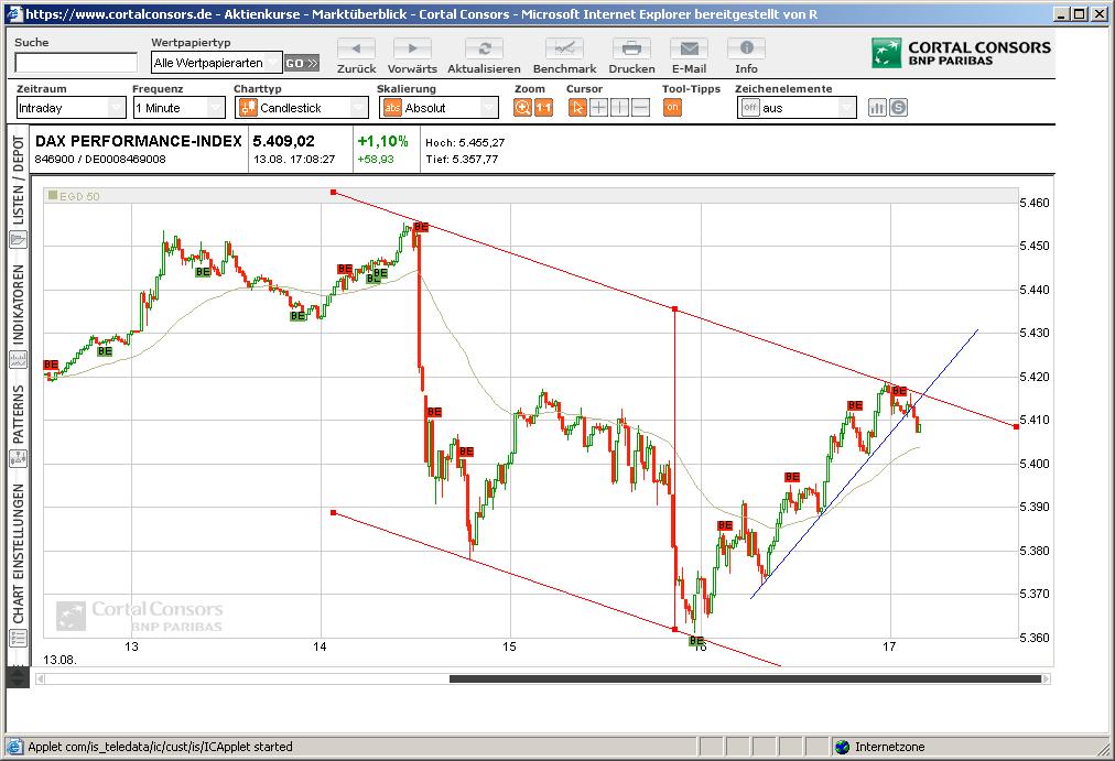 Quo Vadis Dax 2009 252474