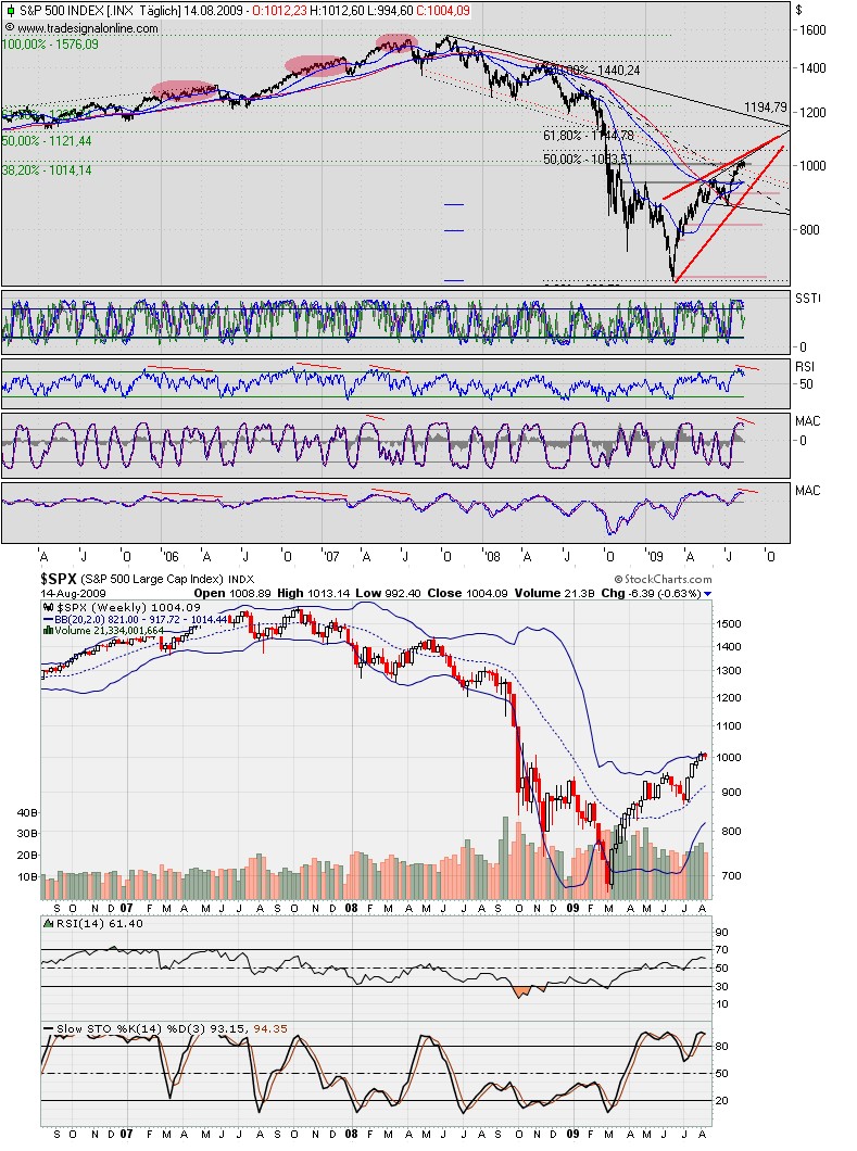 Der Antizykliker-Thread 253054