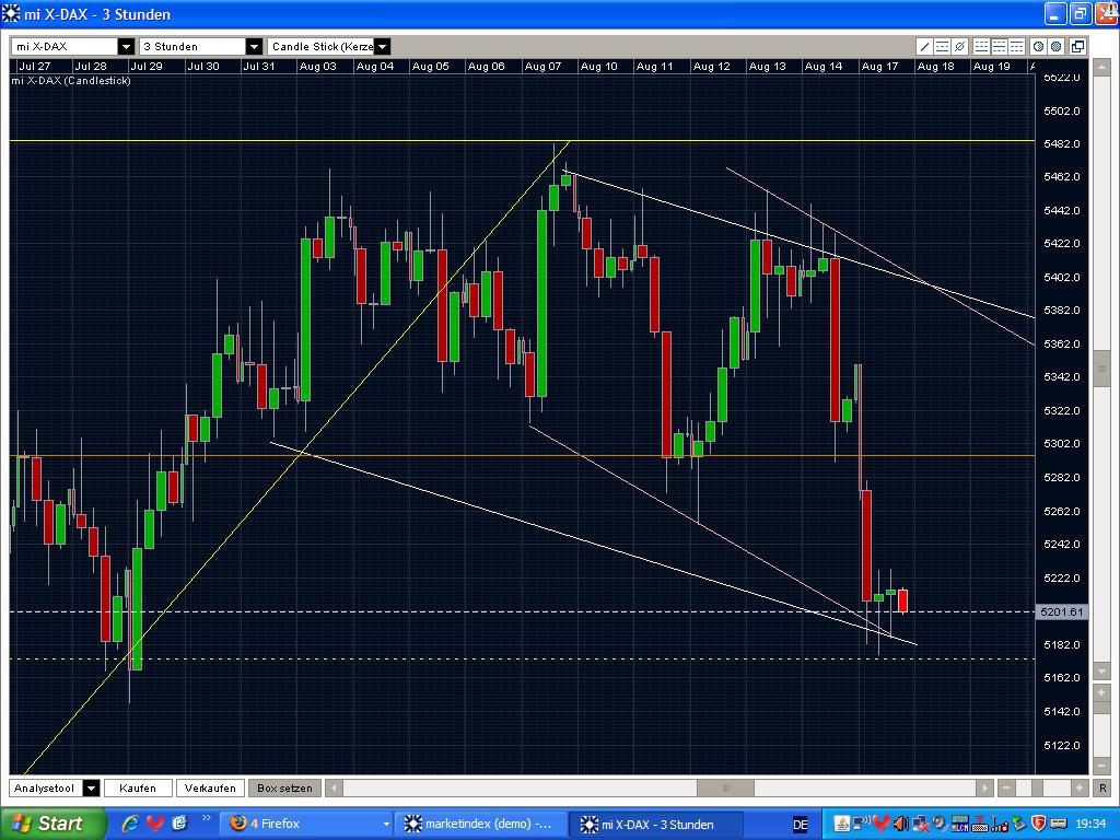 Analysethread/Meinungen/ Marktdaten! 253253
