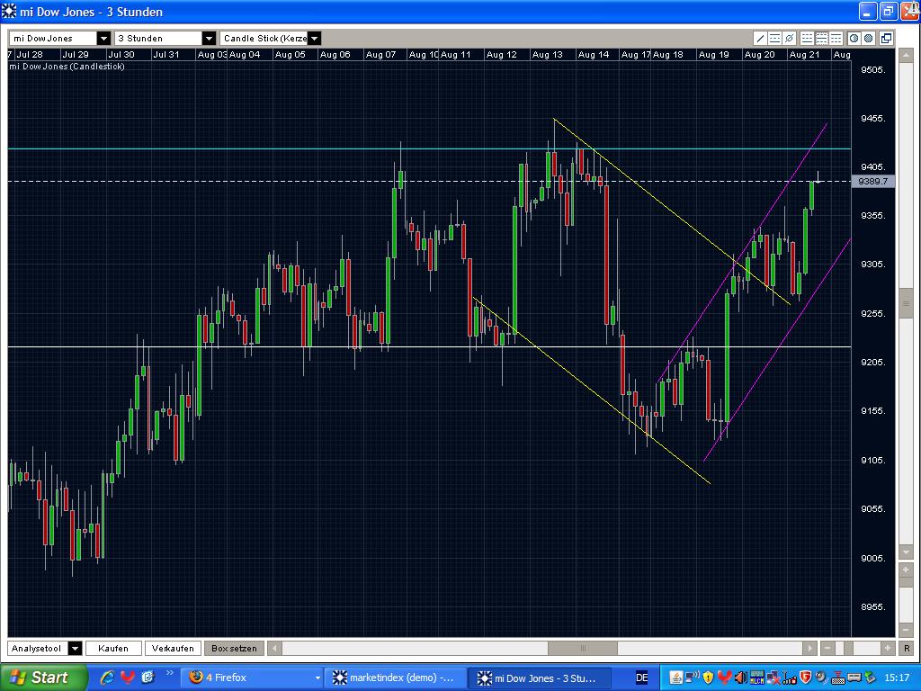Analysethread/Meinungen/ Marktdaten! 254325