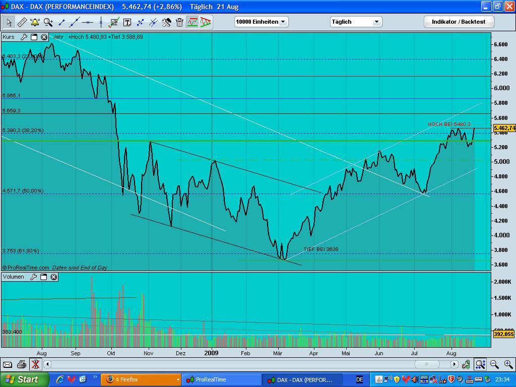 Der USA Bären-Thread 254412