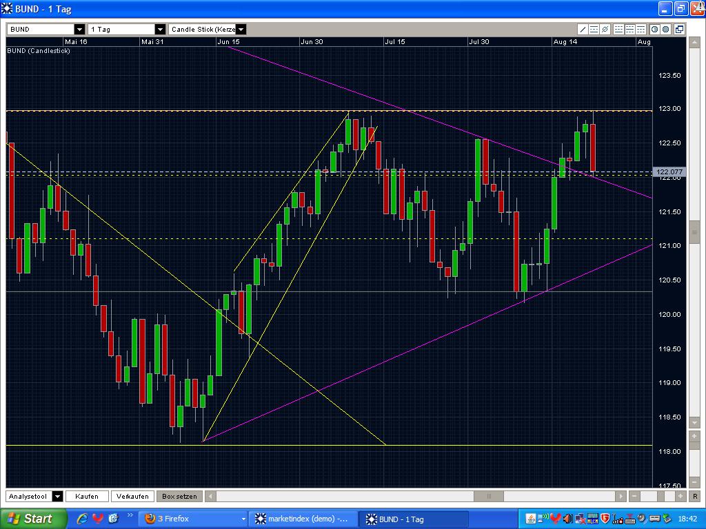 Quo Vadis Dax 2009 254475