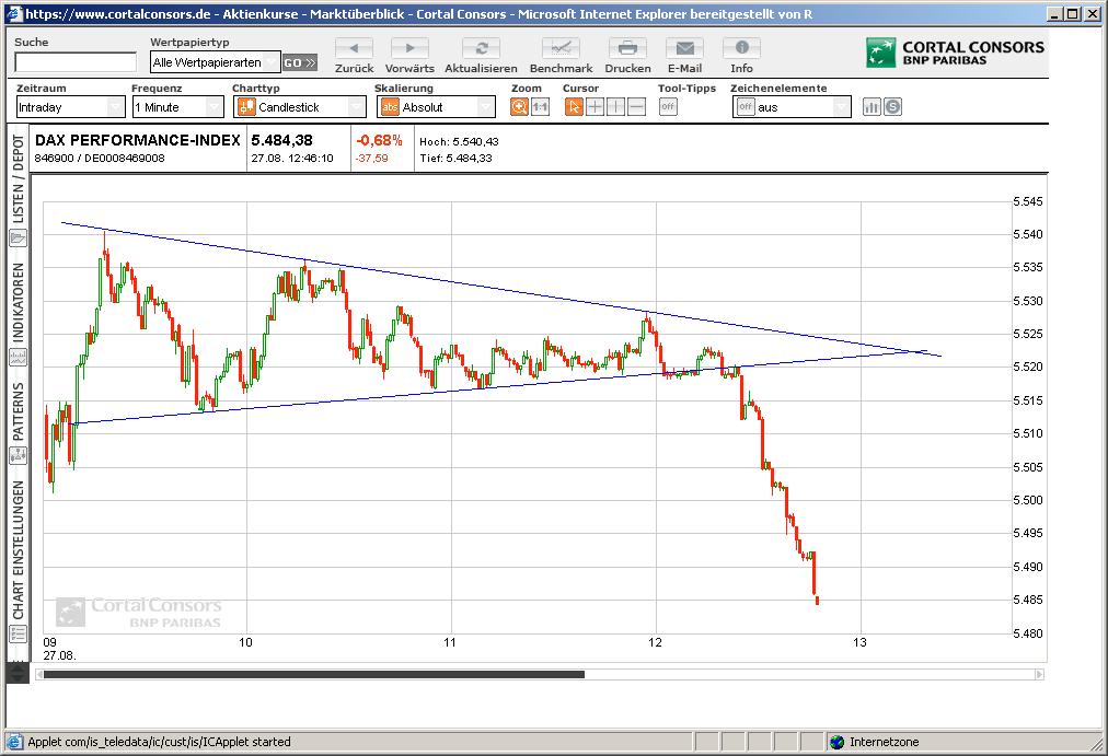 Quo Vadis Dax 2009 255484