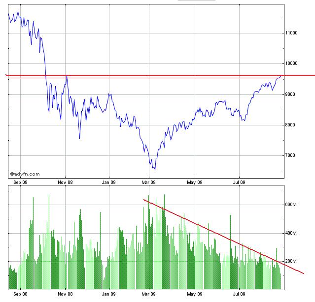 Quo Vadis Dax 2009 255598