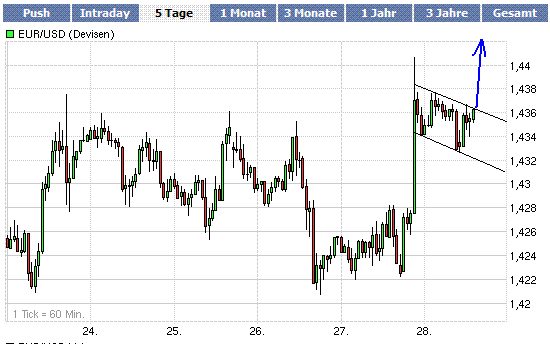 Quo Vadis Dax 2009 255740