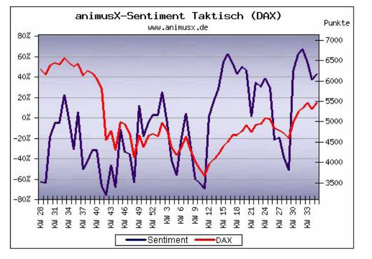 Der Antizykliker-Thread 255965