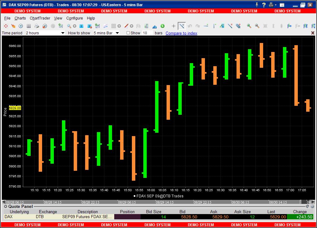 Quo Vadis Dax 2009 256076