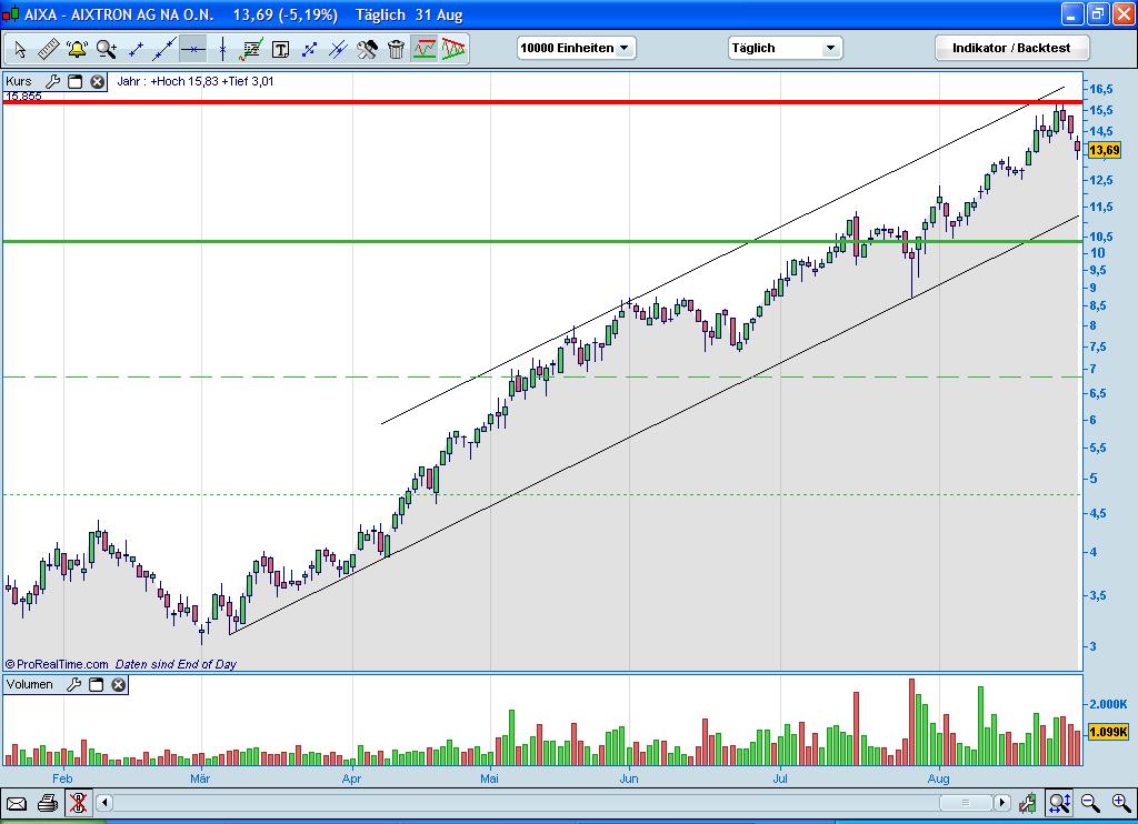 Der USA Bären-Thread 256235