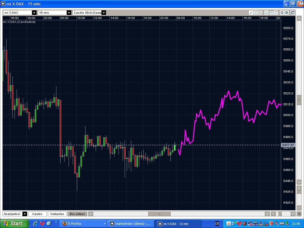 Quo Vadis Dax 2009 256271