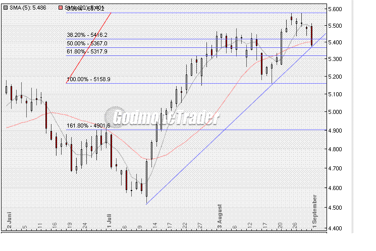 Die Bullen scharren gar nicht mit den Hufen, 256385