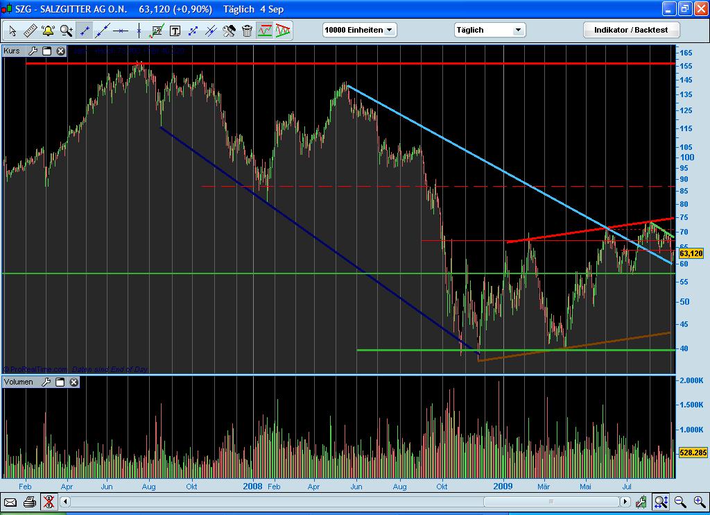 SALZGITTER - Gewinner des Stahlbooms 257396
