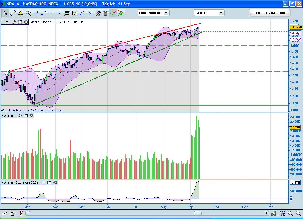 Quo Vadis Dax 2009 259175