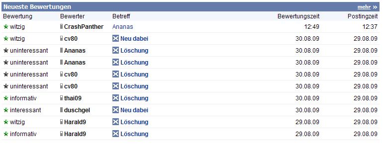 Conergy, wie Phönix aus der Asche ? 259658