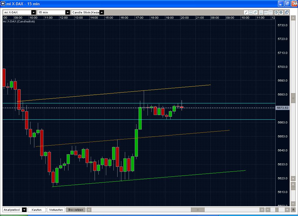 Quo Vadis Dax 2009 261159