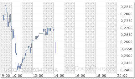 Wamu WKN 893906 News ! 261312