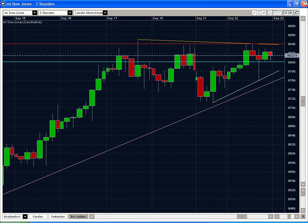 Quo Vadis Dax 2009 261461