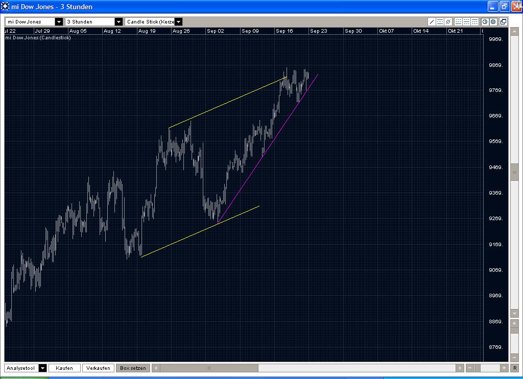 Quo Vadis Dax 2009 261471