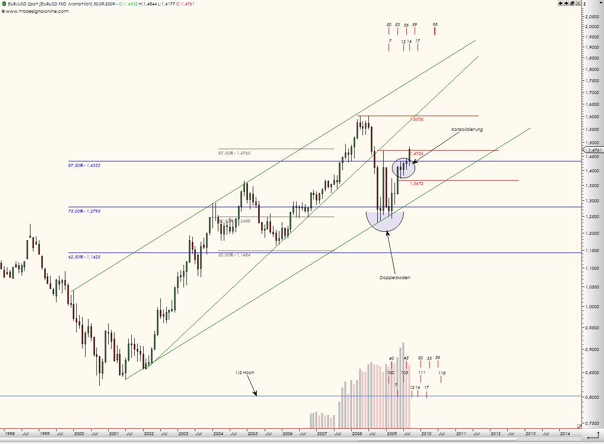 jetzt € shorten II 261892