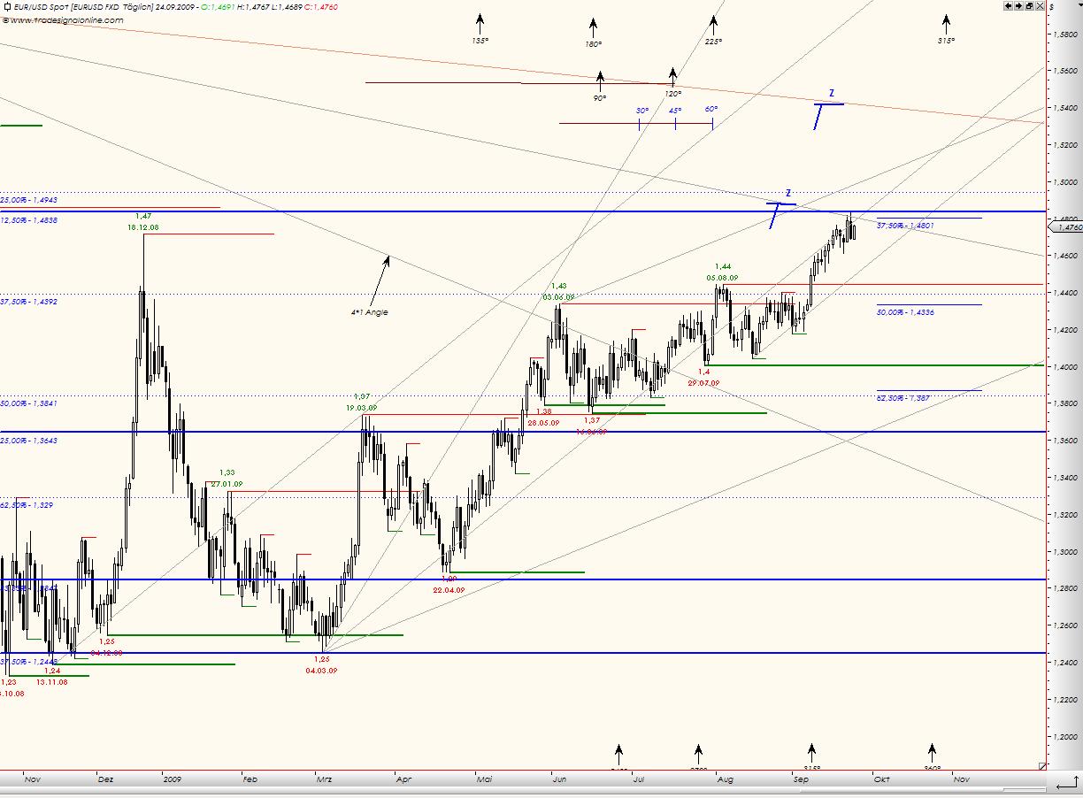jetzt € shorten II 261895