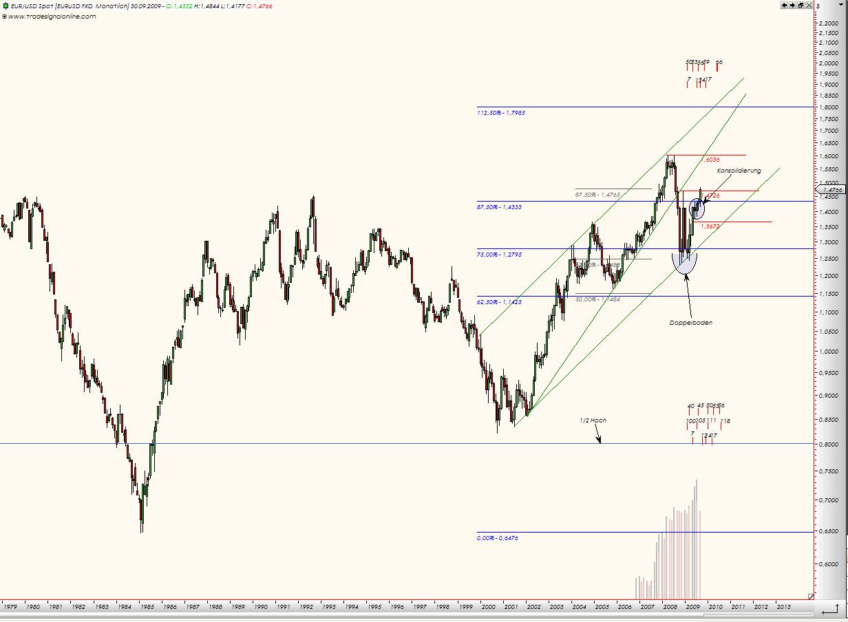 jetzt € shorten II 261907