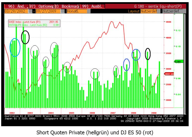 Der Antizykliker-Thread 263528